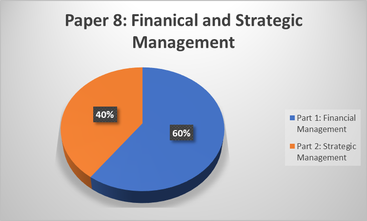 CS Executive Module 2 Paper 8 Financial and Strategic Management