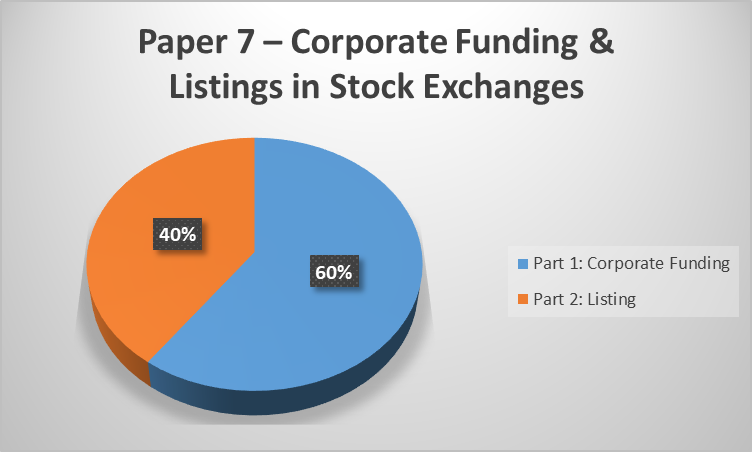 CS Professional Exam Paper 7 Corporate Funding and Listings in Stock Exchanges