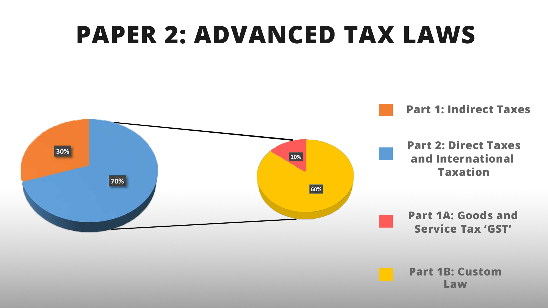 CS Professional Exam Paper 2 Advanced Tax Laws