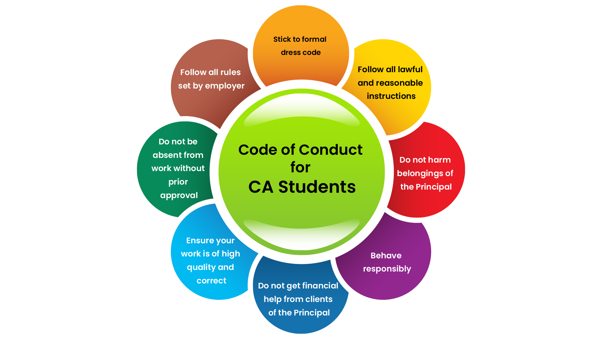 Mind-map-Code-of-Conduct